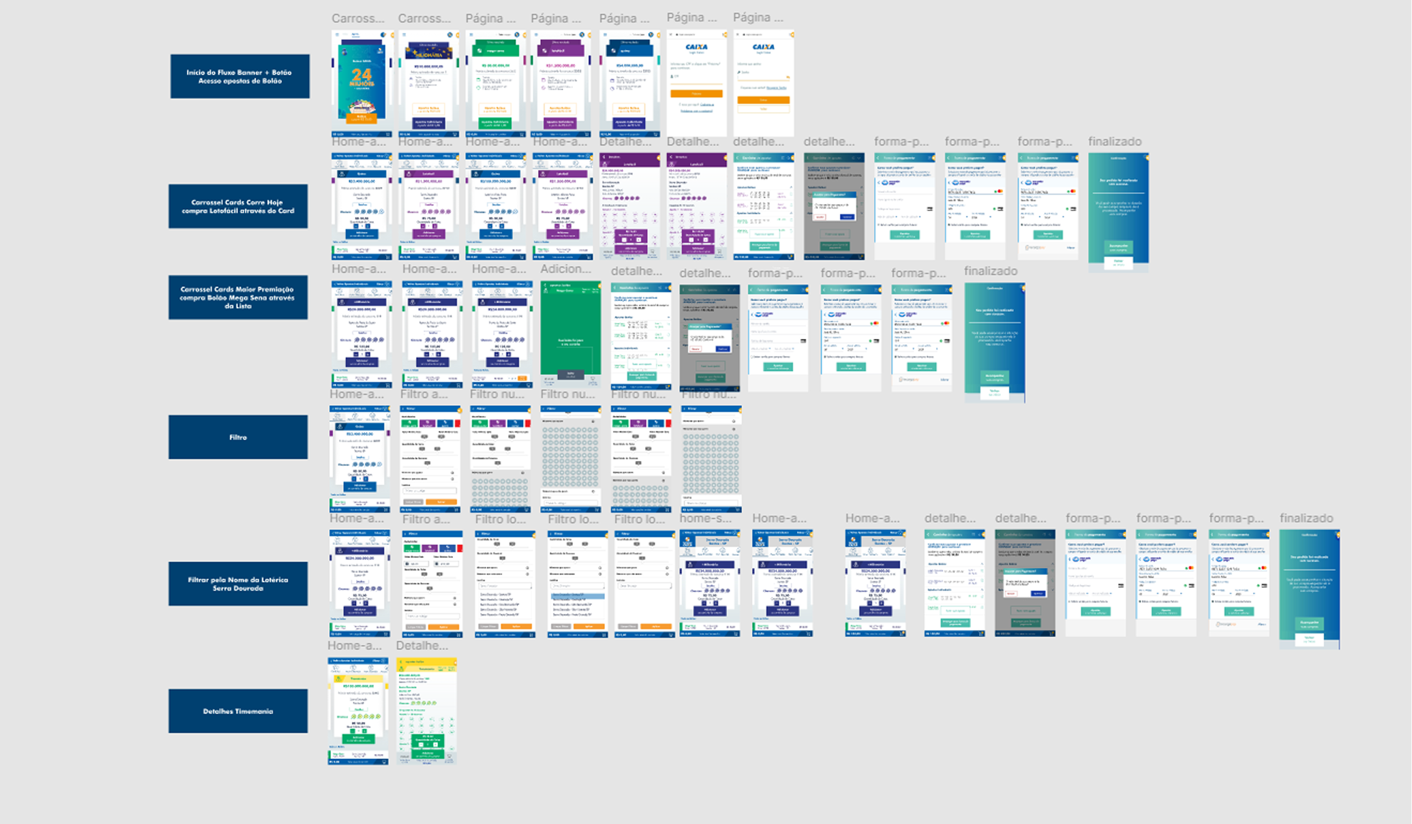 Imagem mostra os wireframes da versão mobile