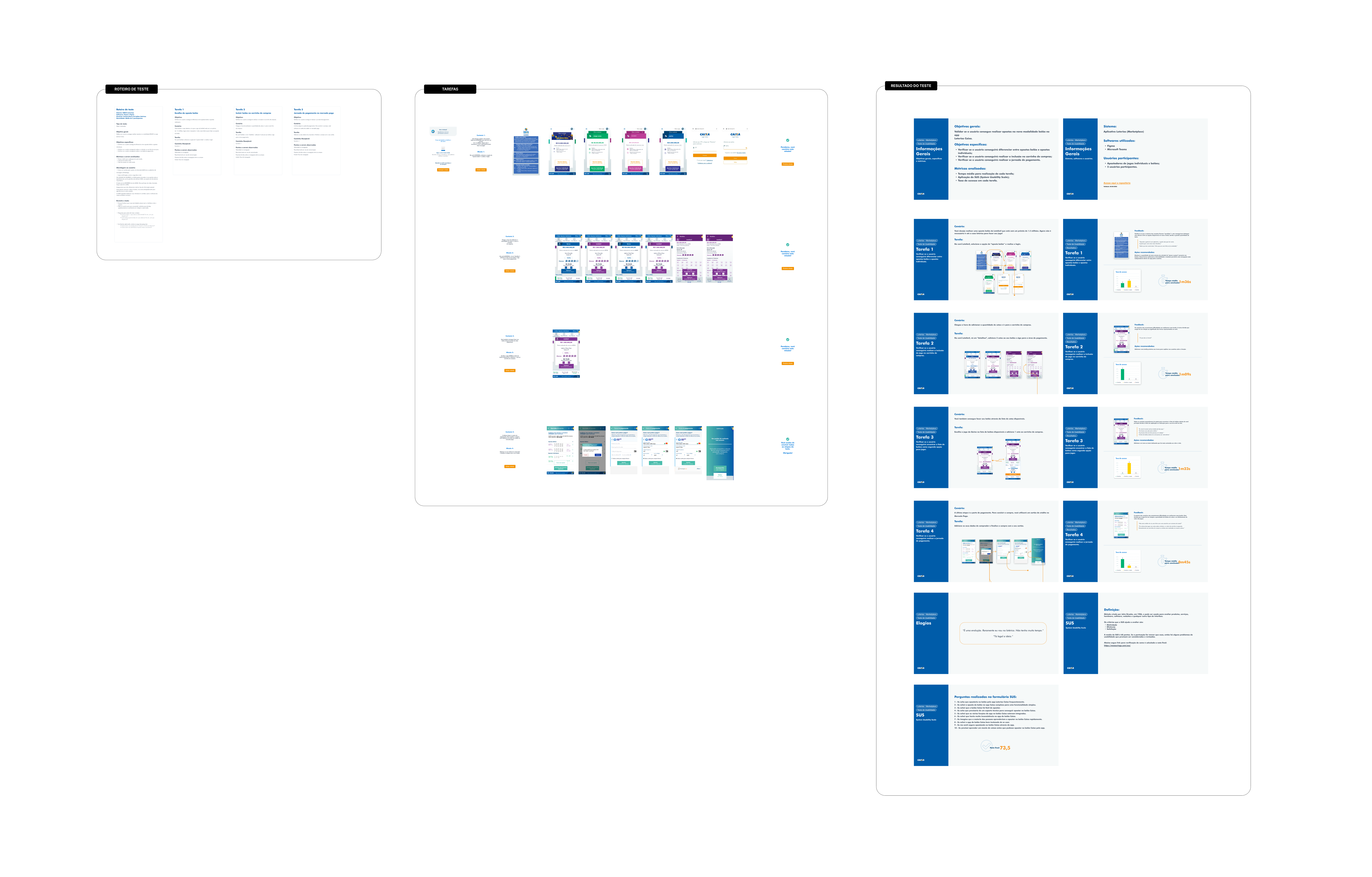 Imagem mostra os wireframes de alta fidelidade alinhados um do lado do outro