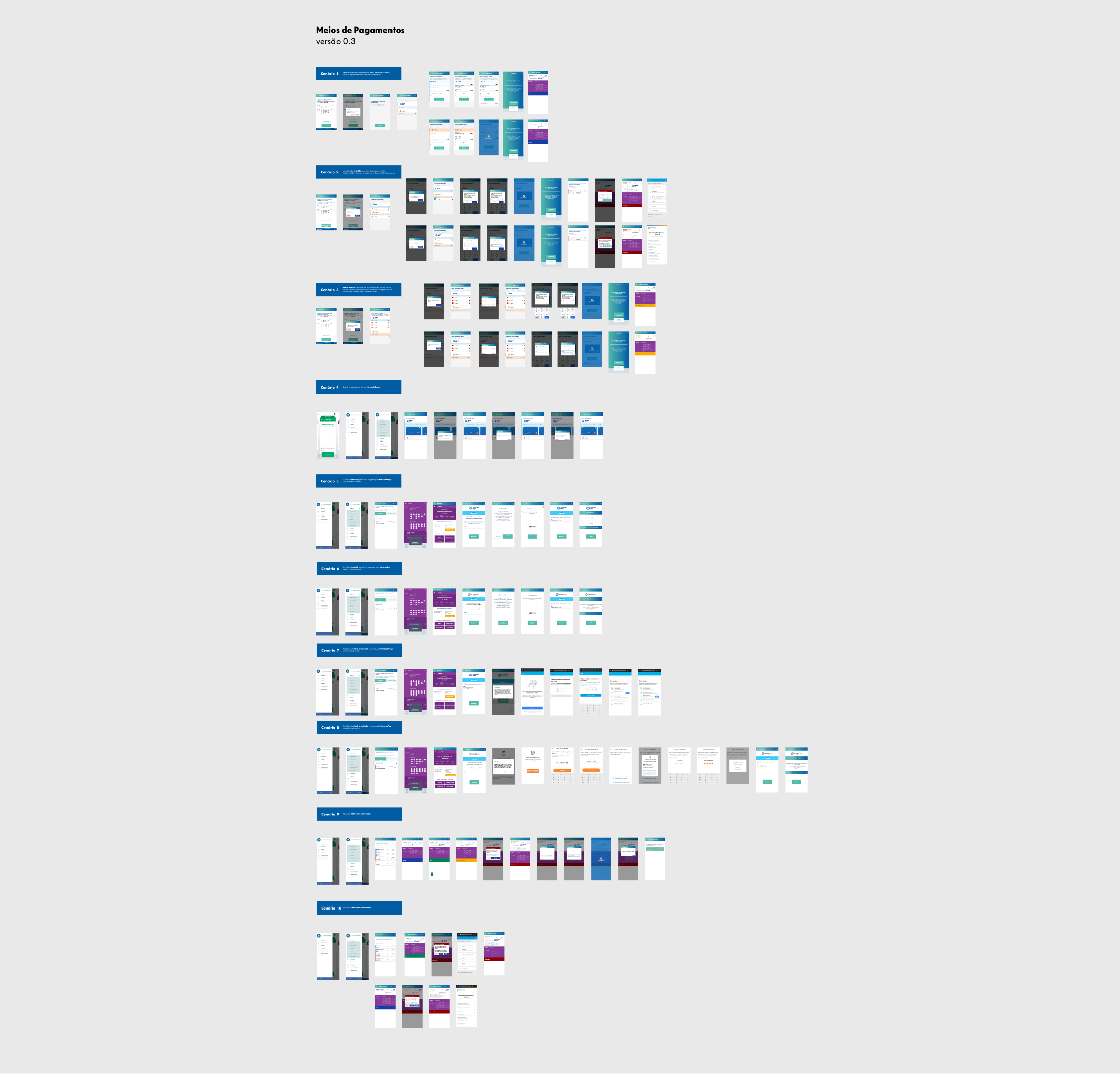Imagem mostra os wireframes de alta fidelidade na versão mobile