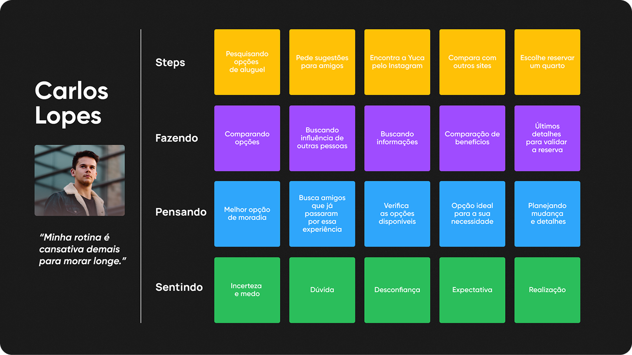 Descrição da Imagem 2