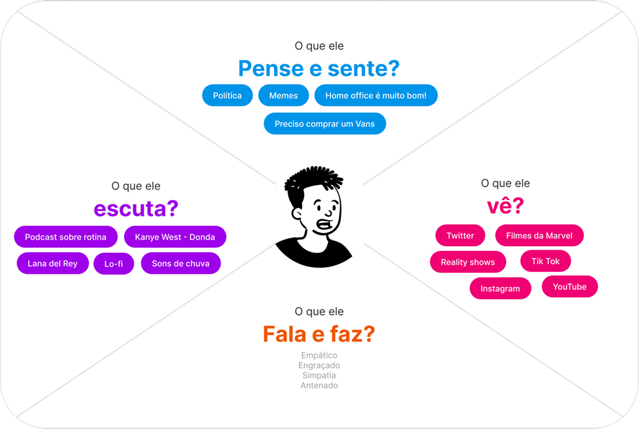 Descrição da Imagem 3