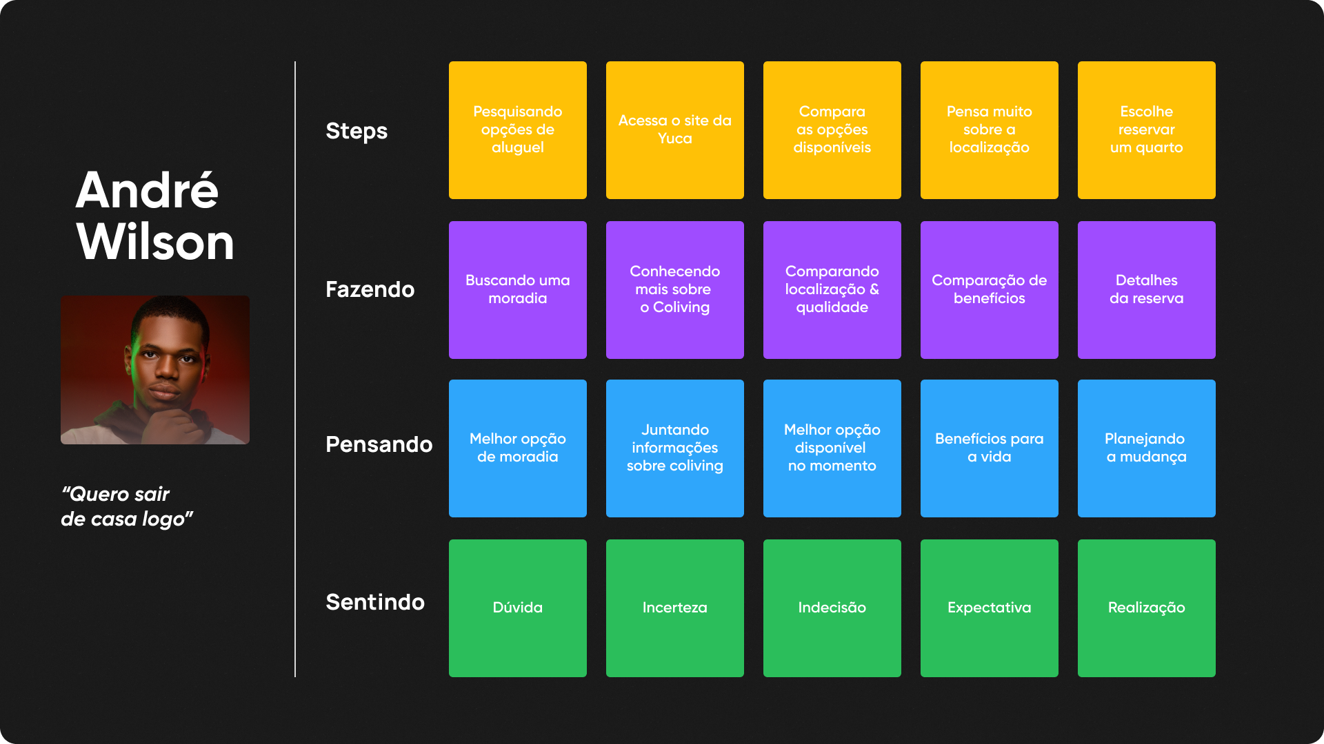 Descrição da Imagem 5