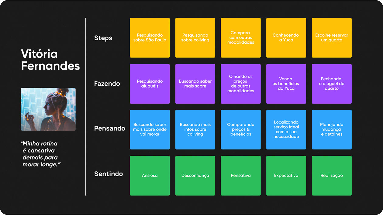 Descrição da Imagem 6