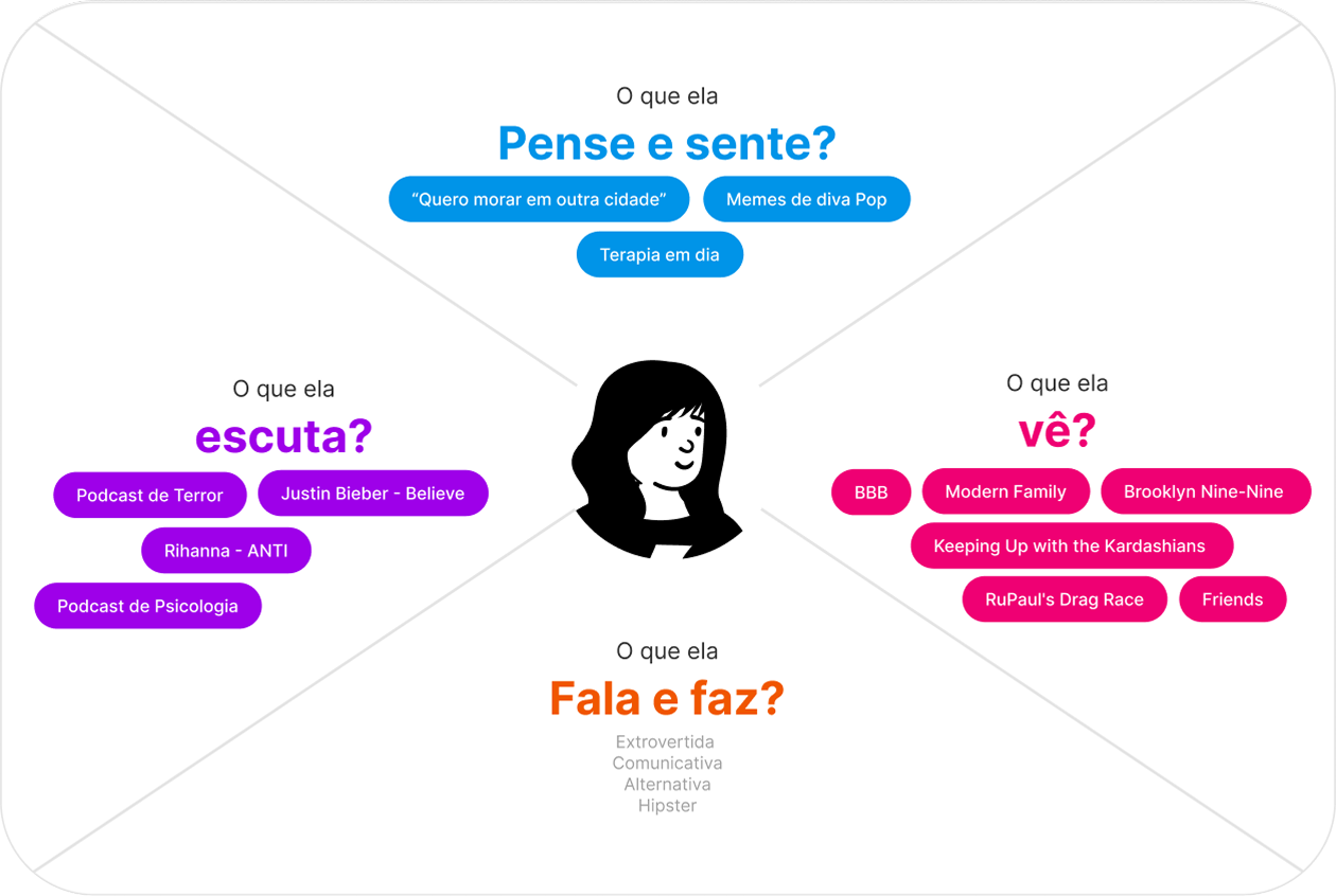 Descrição da Imagem 6